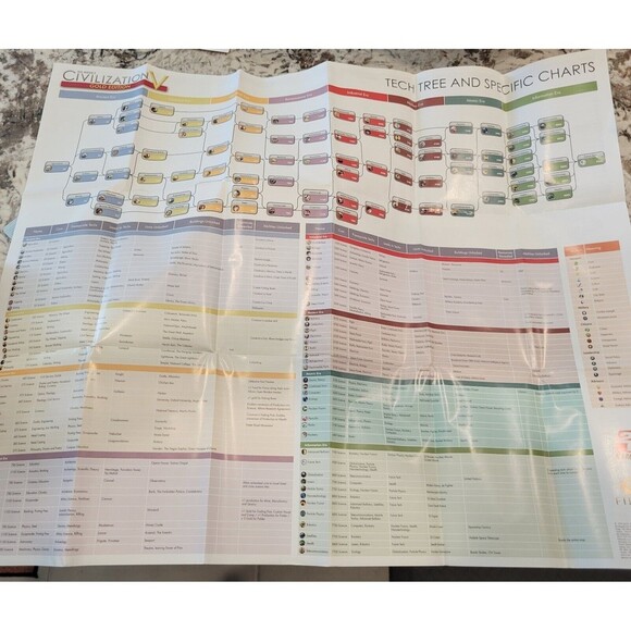 Sid Meier's Civilization V: Gold Edition (PC, 2013) TESTED - Picture 4 of 4